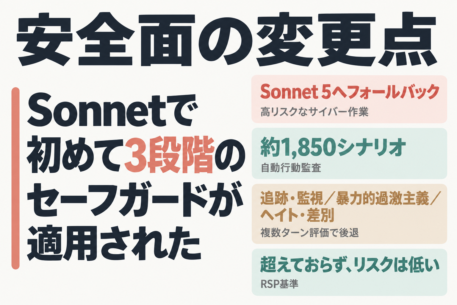 Sonnet 5.5の安全性評価の要点