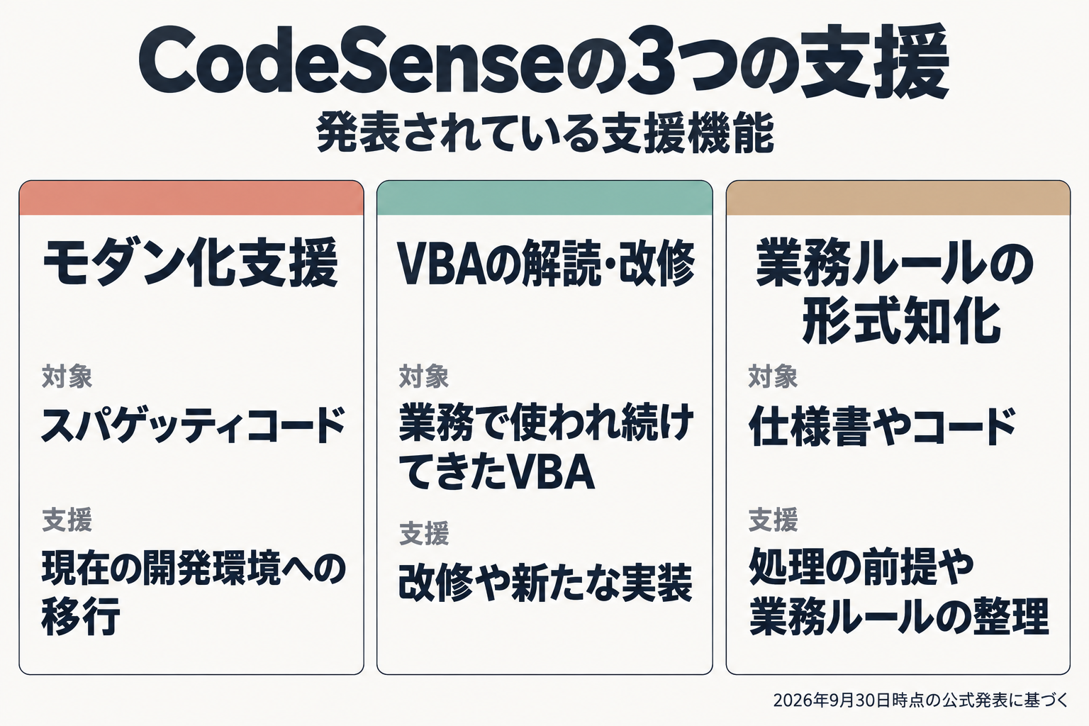 CodeSenseの3つの支援機能を並べた図