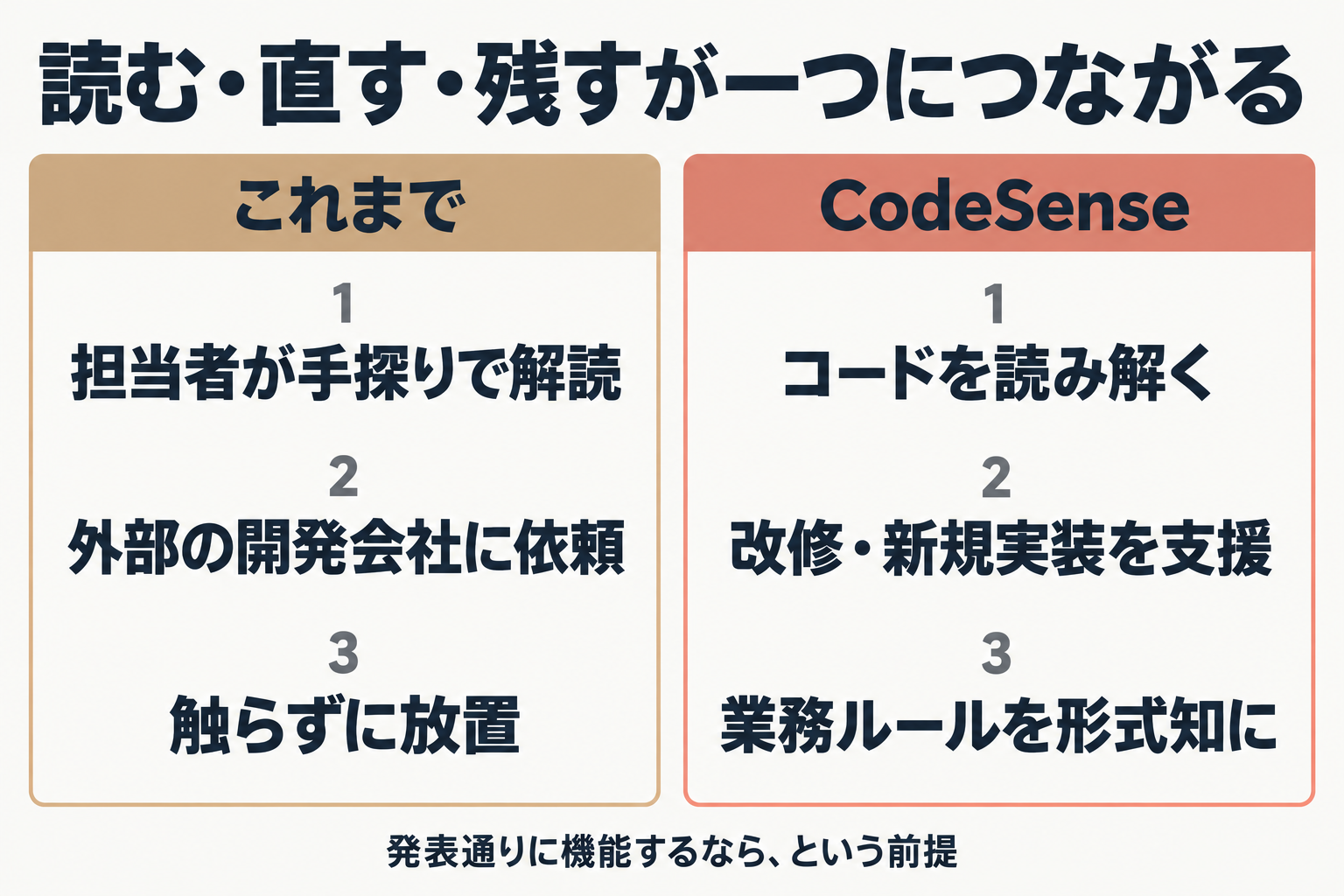 これまでの対応とCodeSenseの対比図