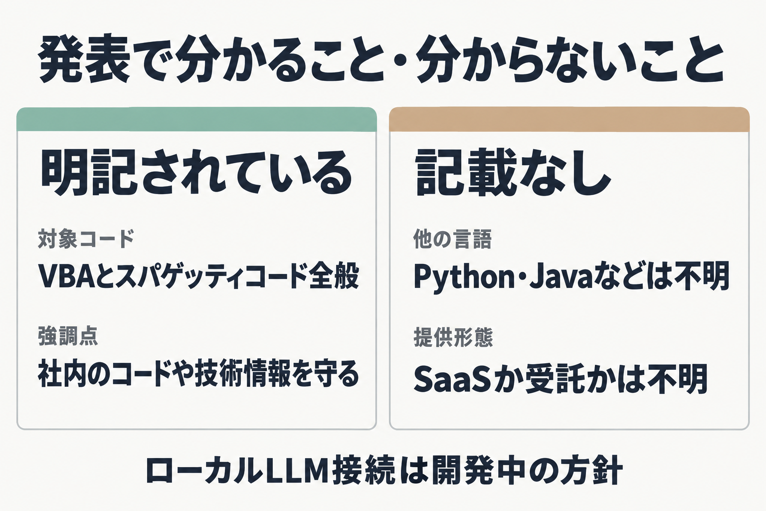 発表で明記された点と記載のない点の比較図