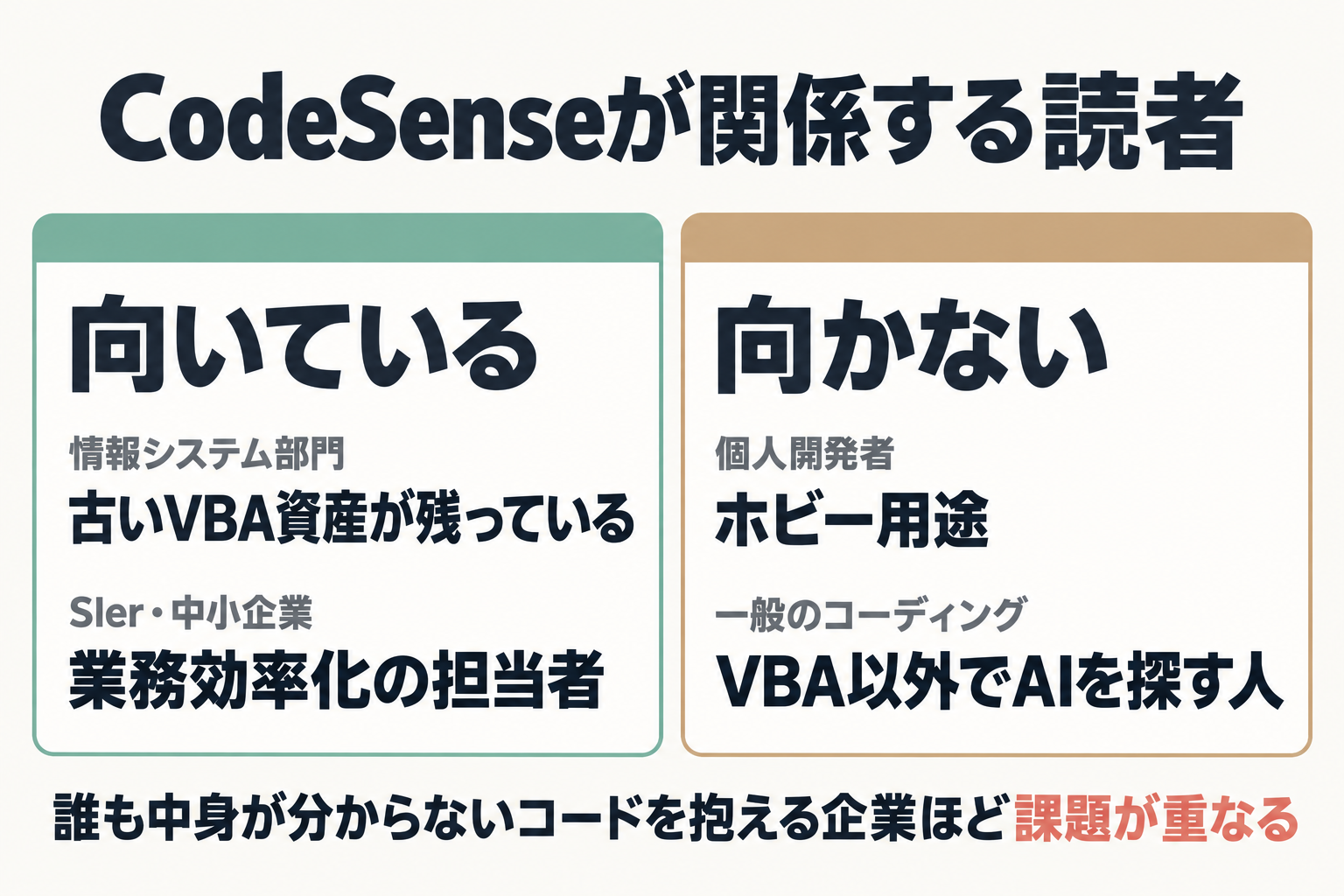 向いている人と向かない人の比較図