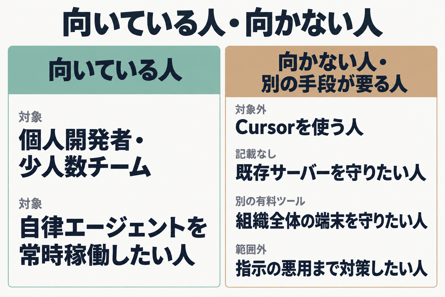 向いている人と向かない人の2列比較