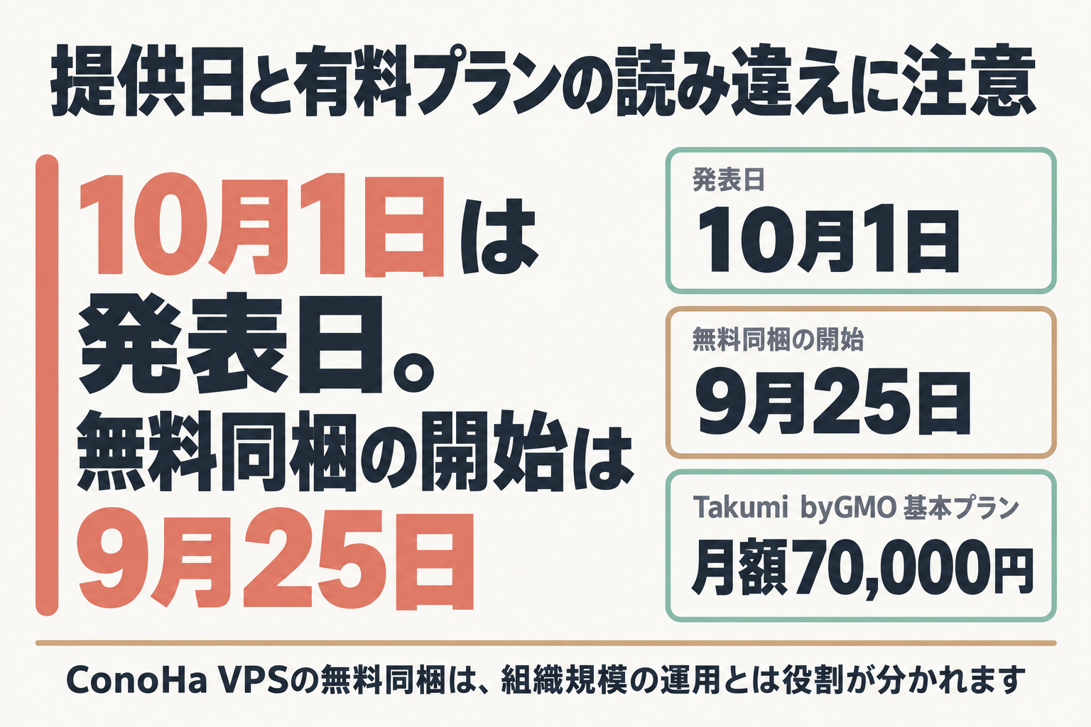 発表日と開始日、有料プラン料金をまとめた図