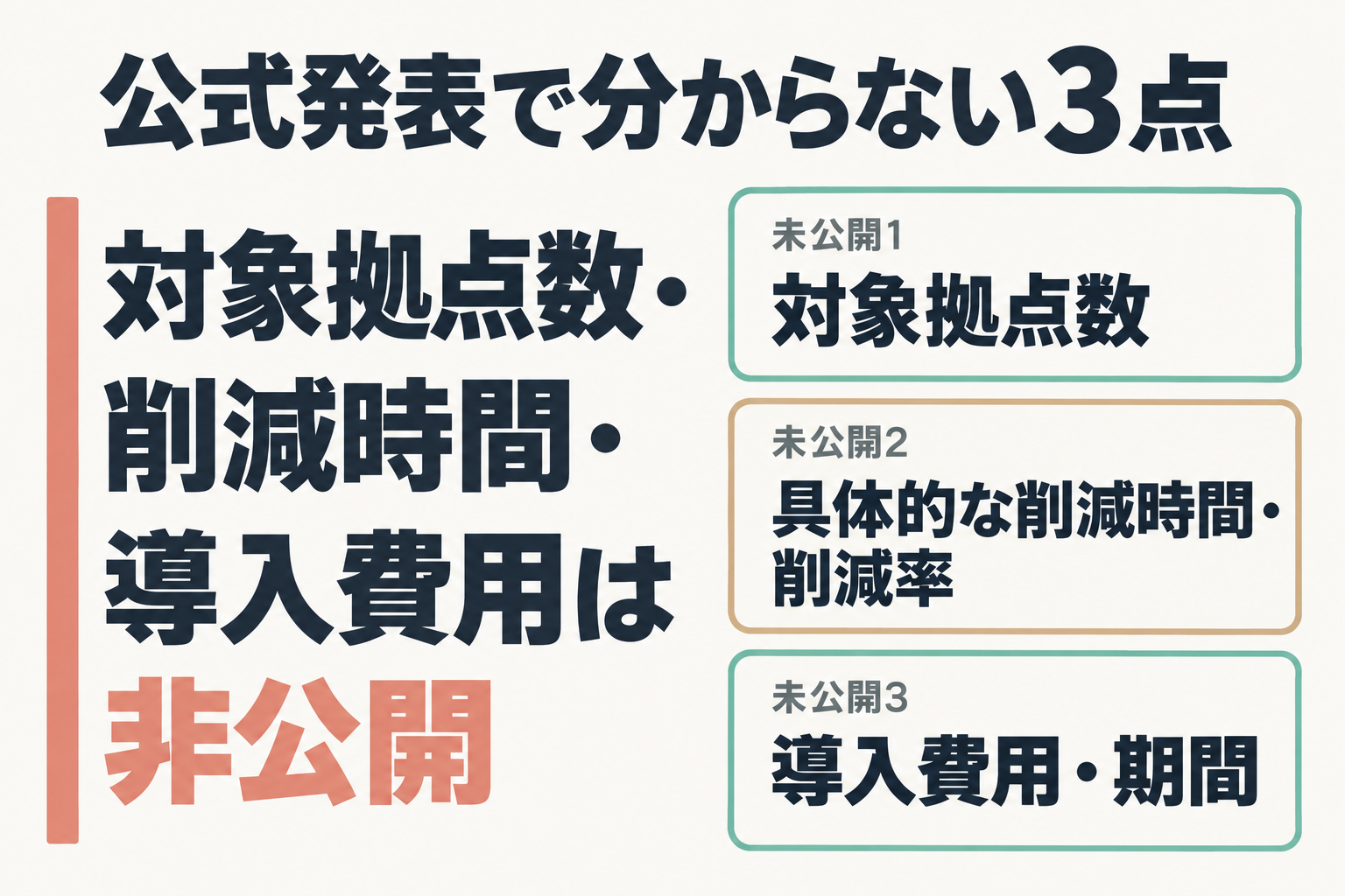 公式発表で分からない3点をまとめた図