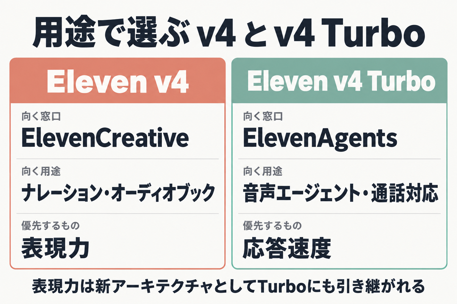 Eleven v4とv4 Turboの用途別の使い分け比較