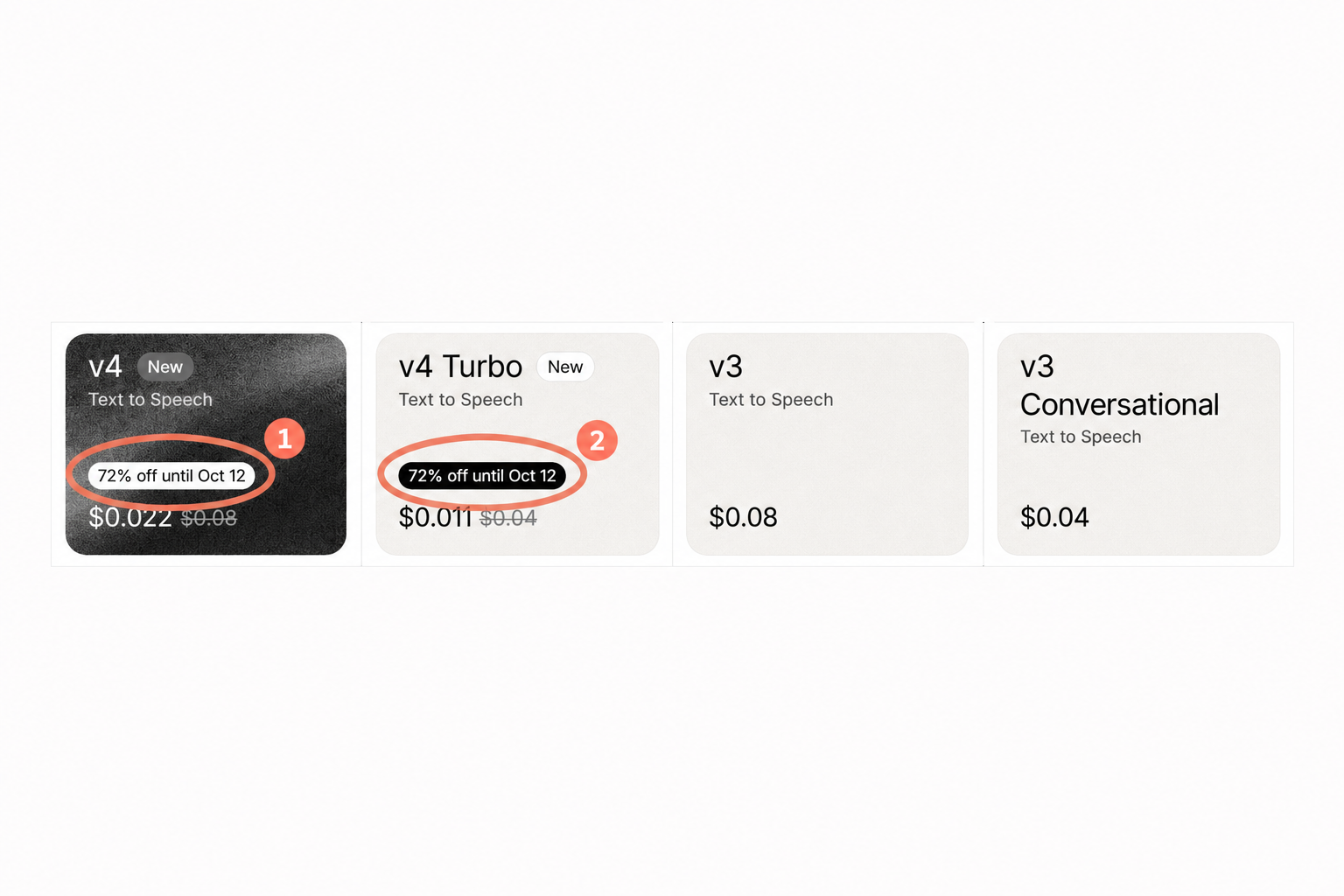 ElevenAPIの価格ページでv4とv4 Turboに72%オフの表示がある画面