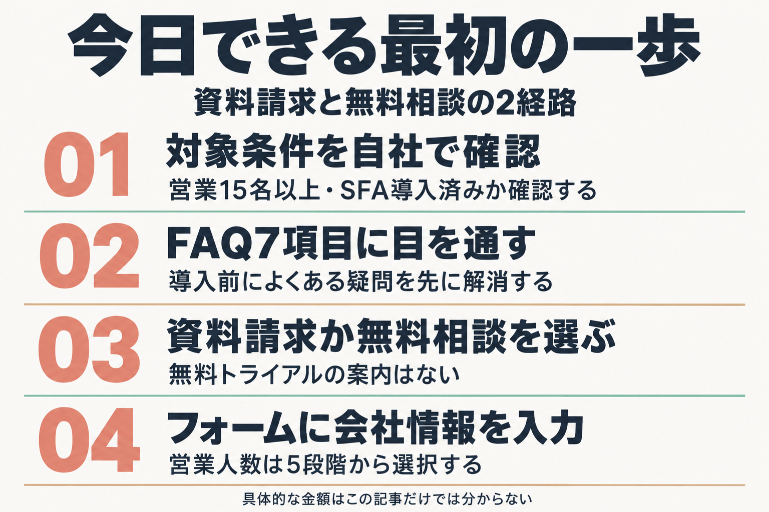 導入検討の最初の一歩を示す手順図