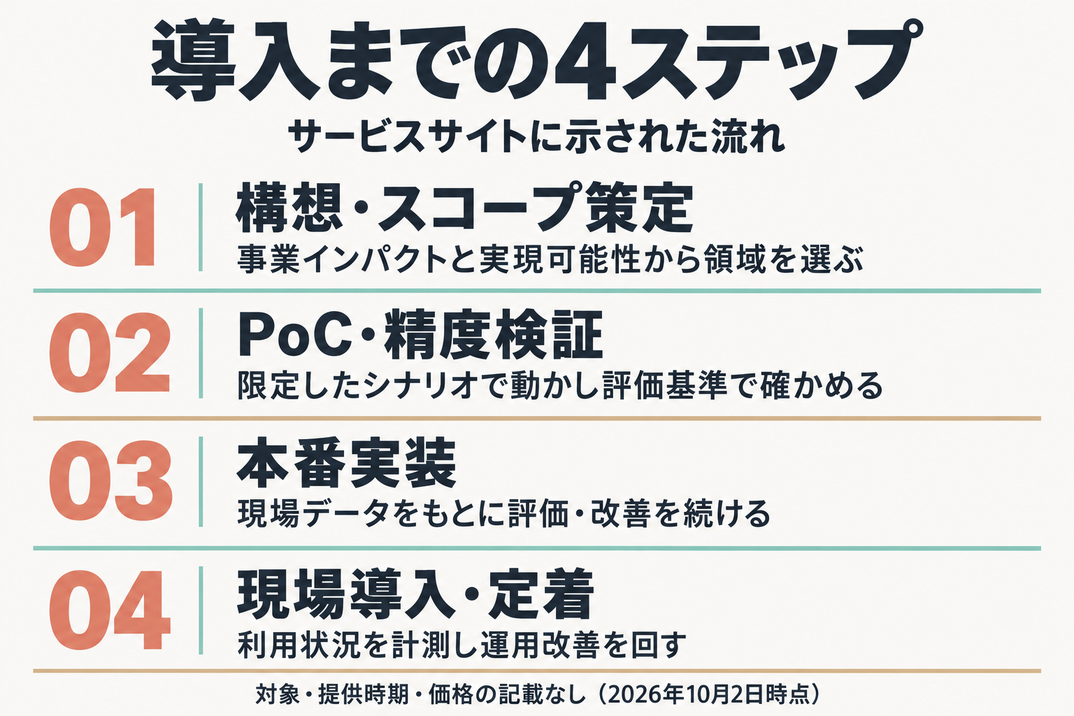 導入までの4ステップ