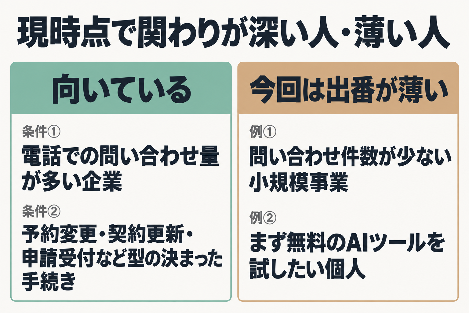 Voice Agentが向いている人と出番が薄い人の比較