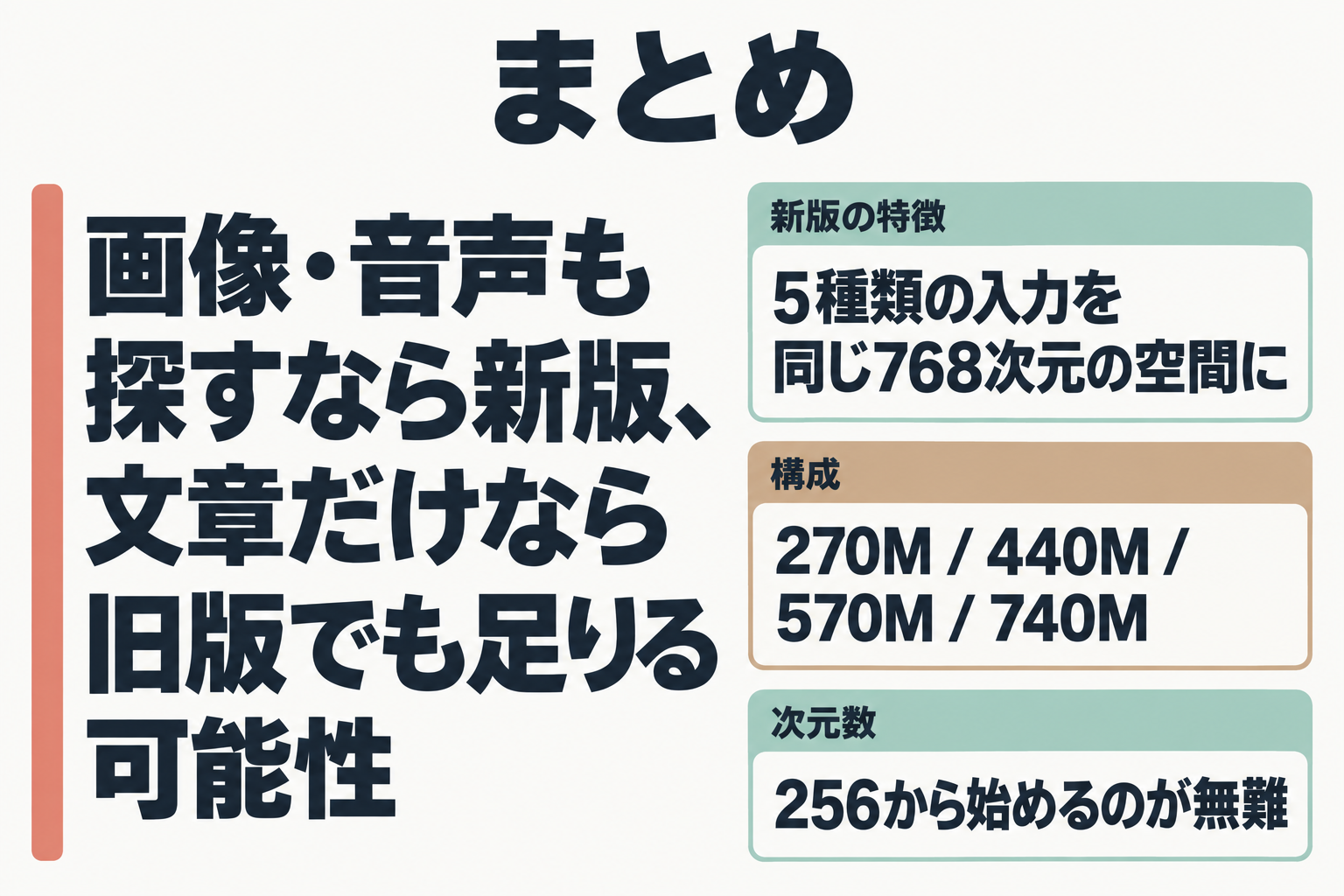記事のまとめ