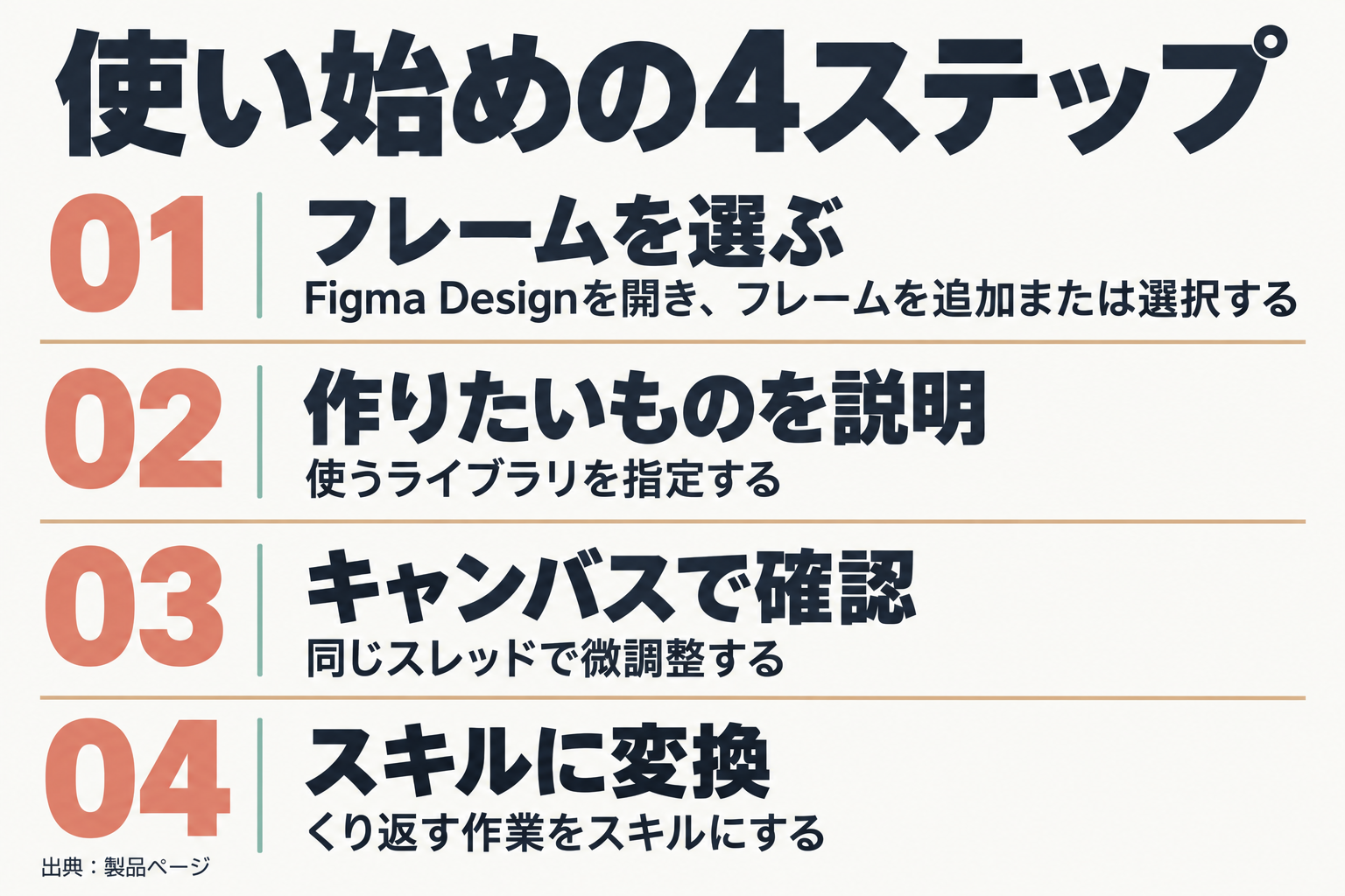 使い始めの4ステップ