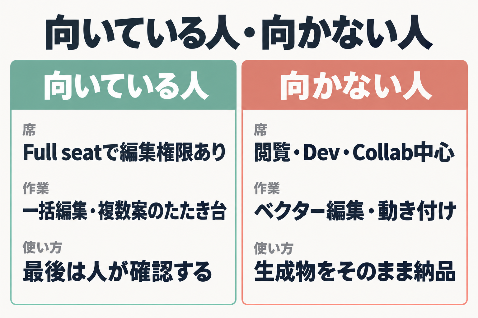 向いている人と向かない人の比較