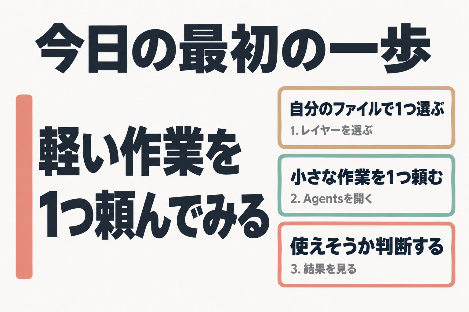 今日の最初の一歩の図