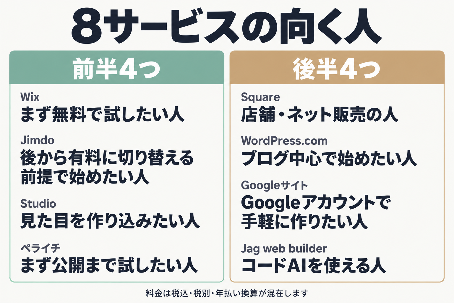 8サービスの向く人の一覧