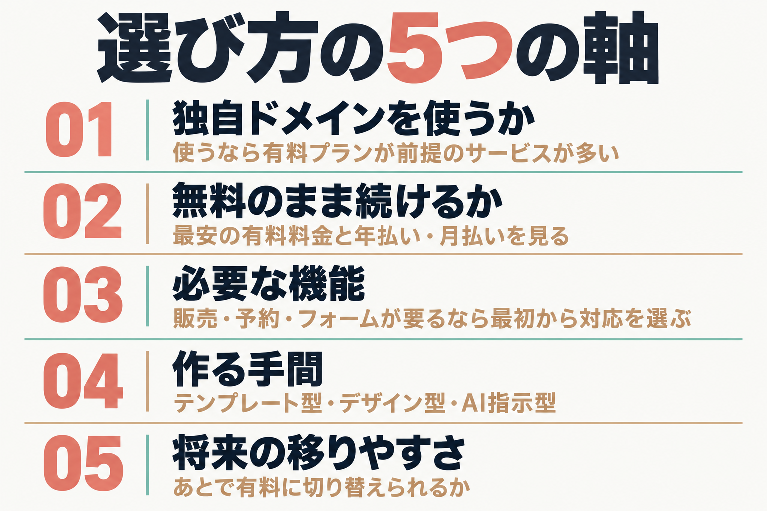 選び方の5つの軸を並べた図