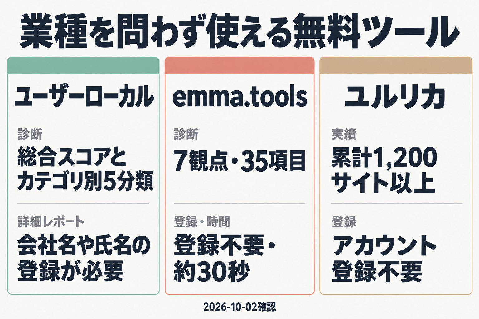 代替の無料診断ツール3つの比較