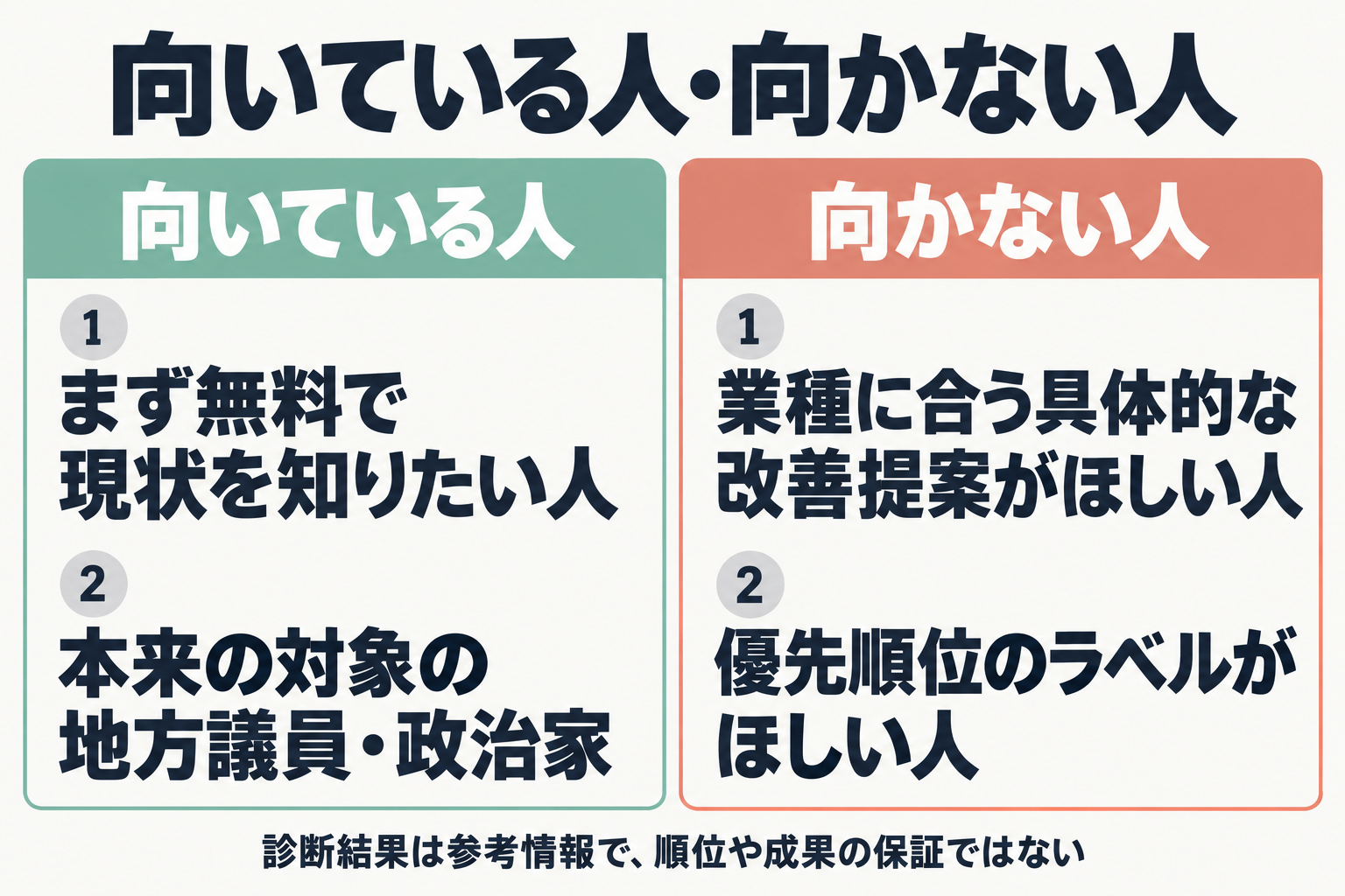 向いている人と向かない人の比較