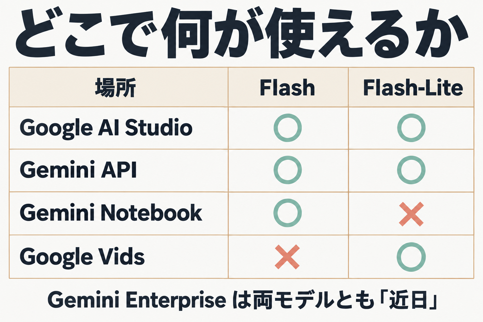 場所ごとに使えるTTSモデルの対応表