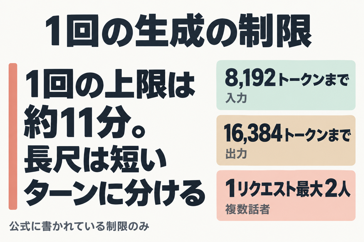 1回の生成の入力・出力・話者数の制限