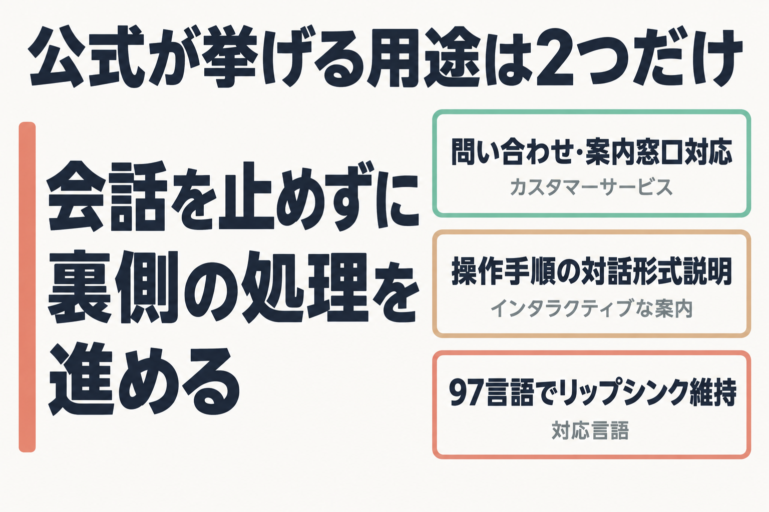 Live Avatarの用途と対応言語をまとめた図