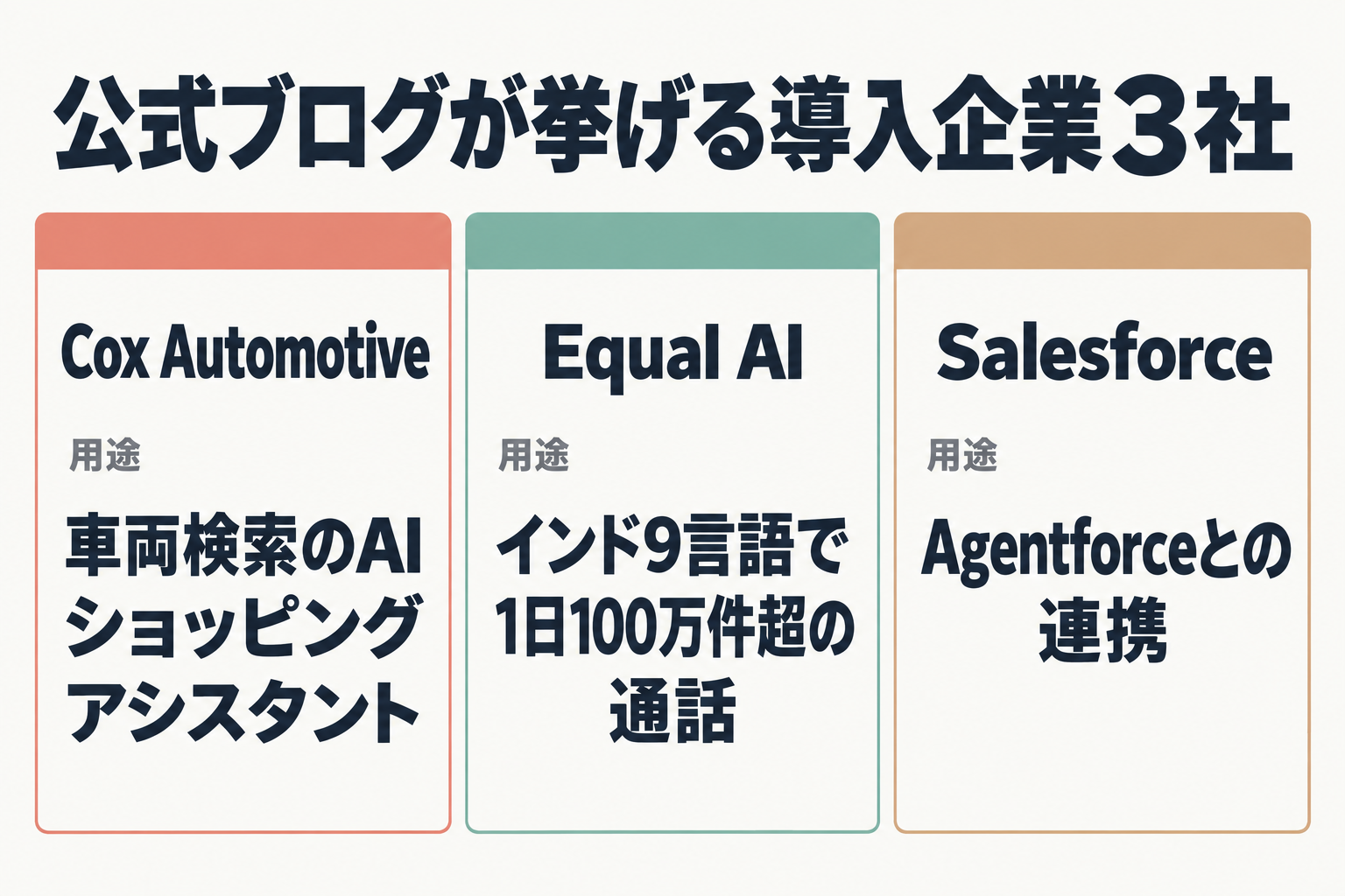 導入企業3社の用途を並べた図