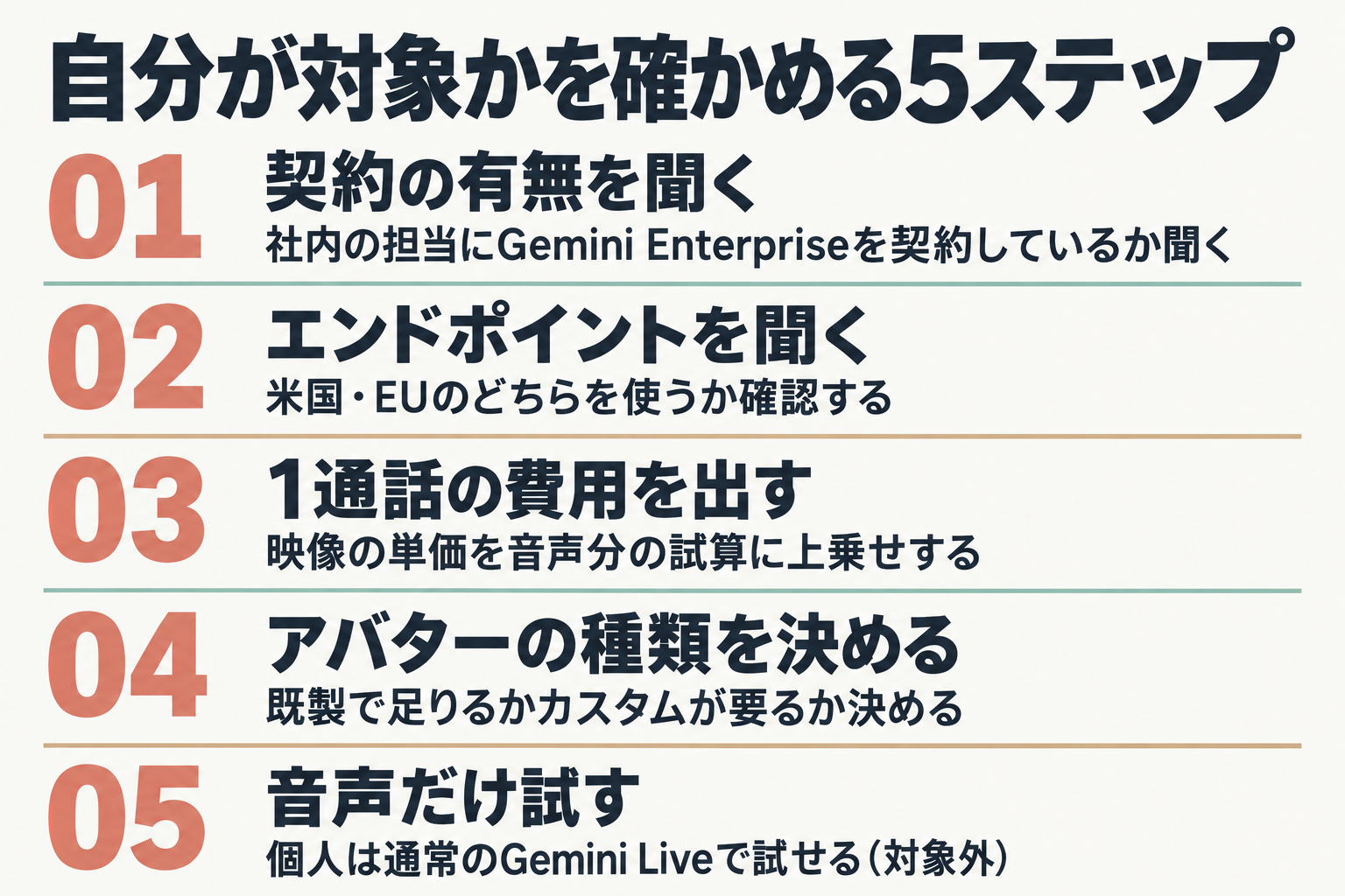 自分がLive Avatarの対象かを確認する5ステップ