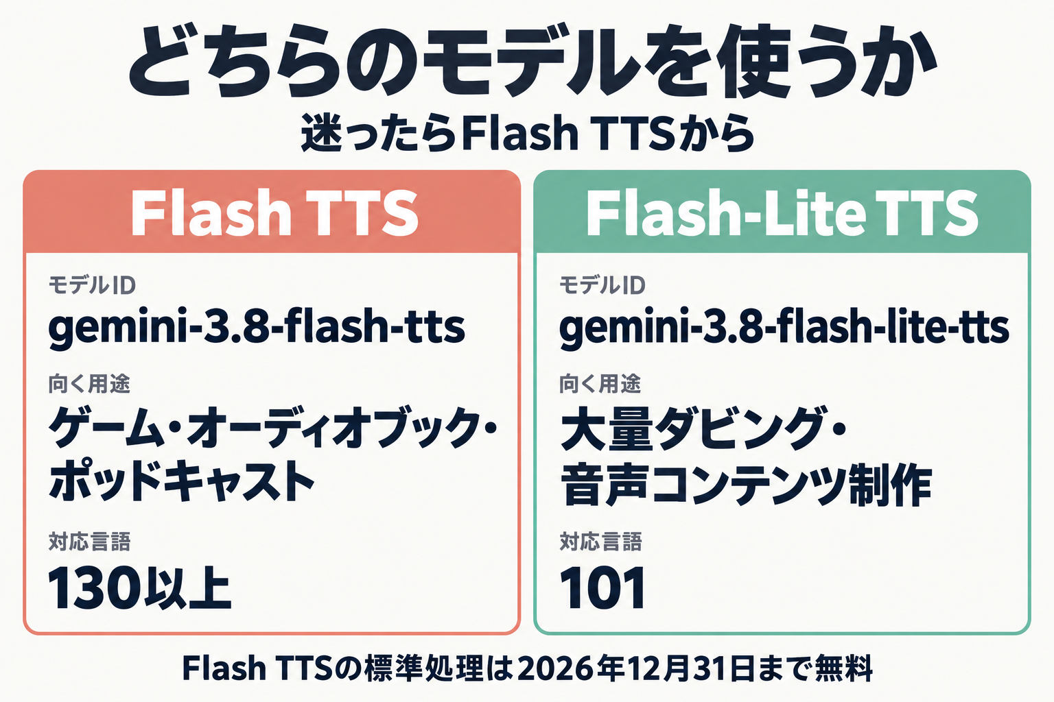 Flash TTSとFlash-Lite TTSの比較図