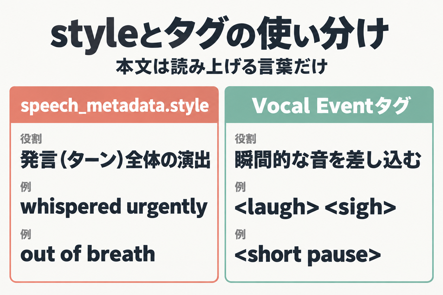 styleとVocal Eventタグの役割比較図