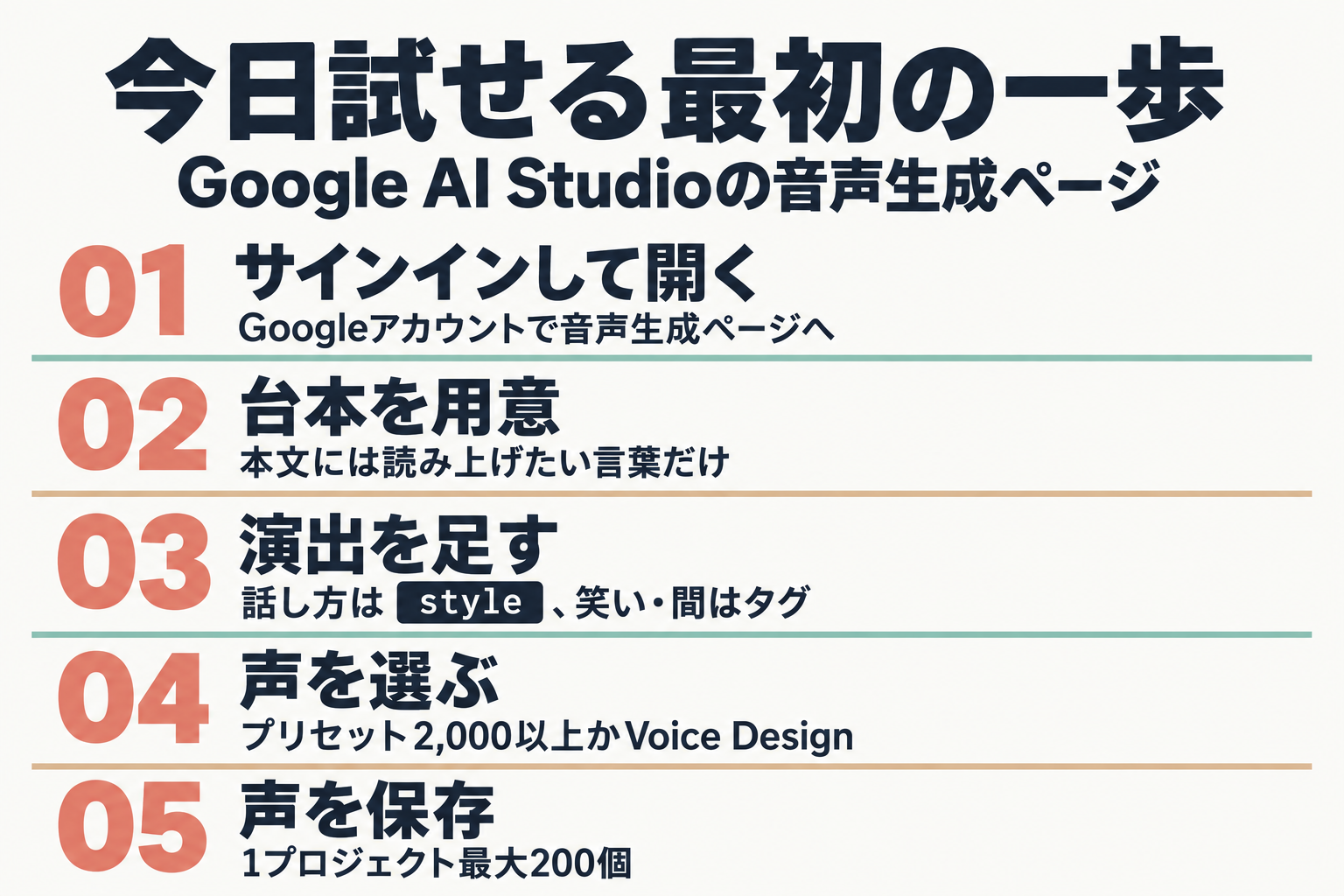 AI Studioで音声を生成する5つの手順