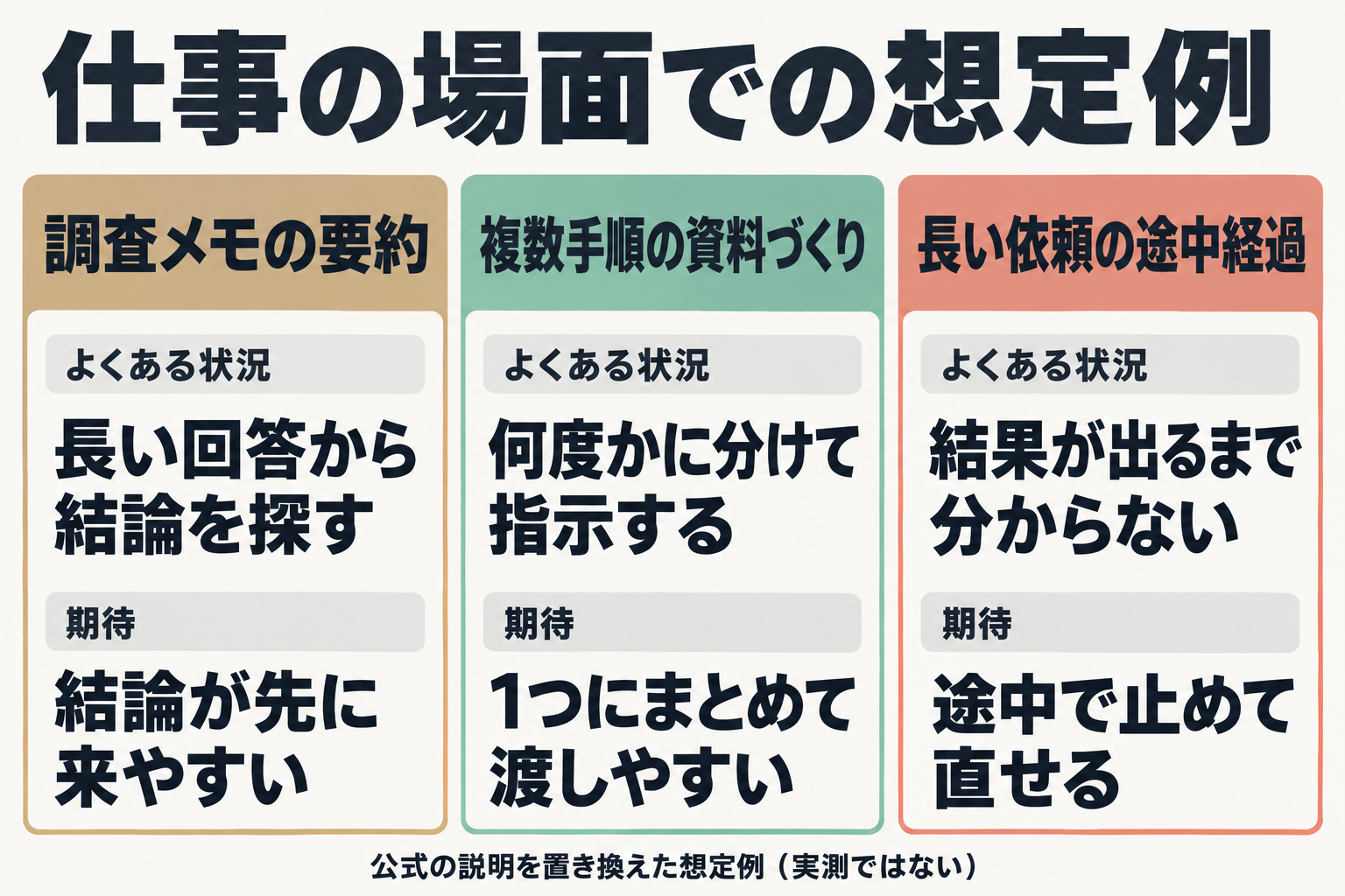 仕事の3場面での期待を並べた図