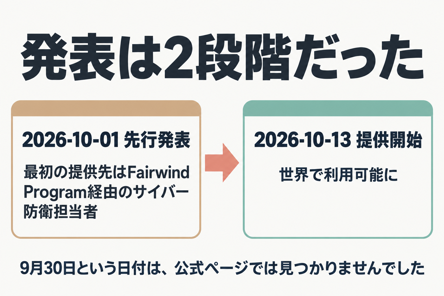 10月1日の先行発表から10月13日の提供開始への流れ