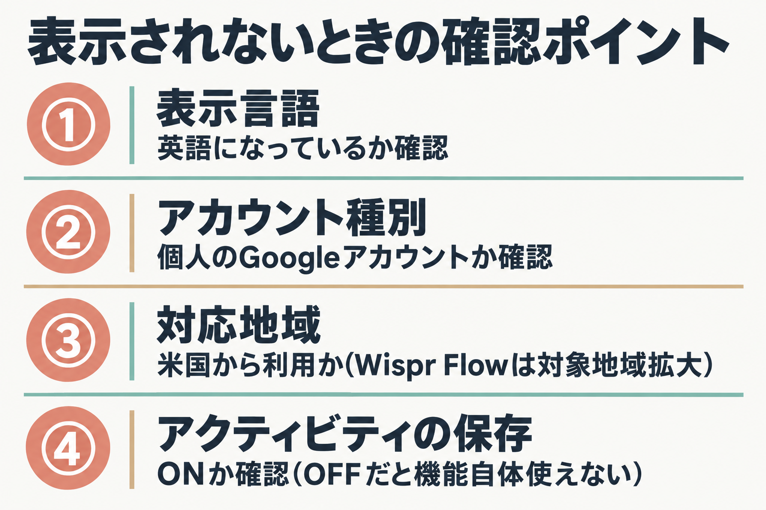 アプリ連携が表示されないときに確認する4つのポイントを示す手順図