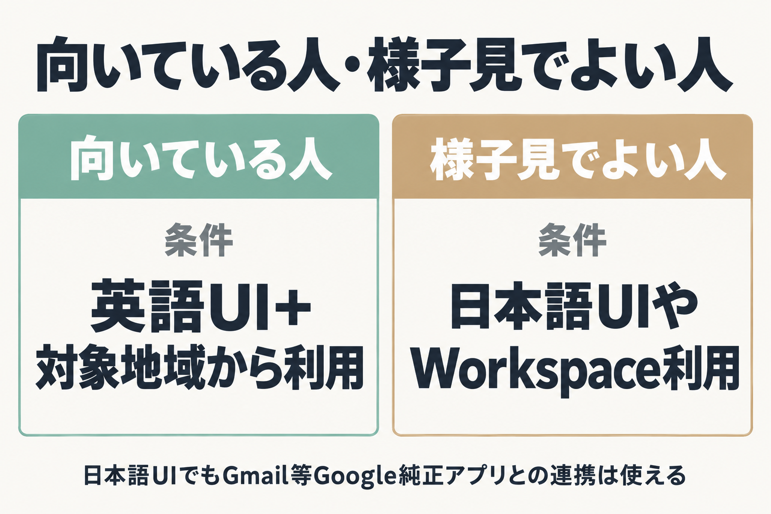 アプリ連携が向いている人と様子見でよい人の条件を比較する図