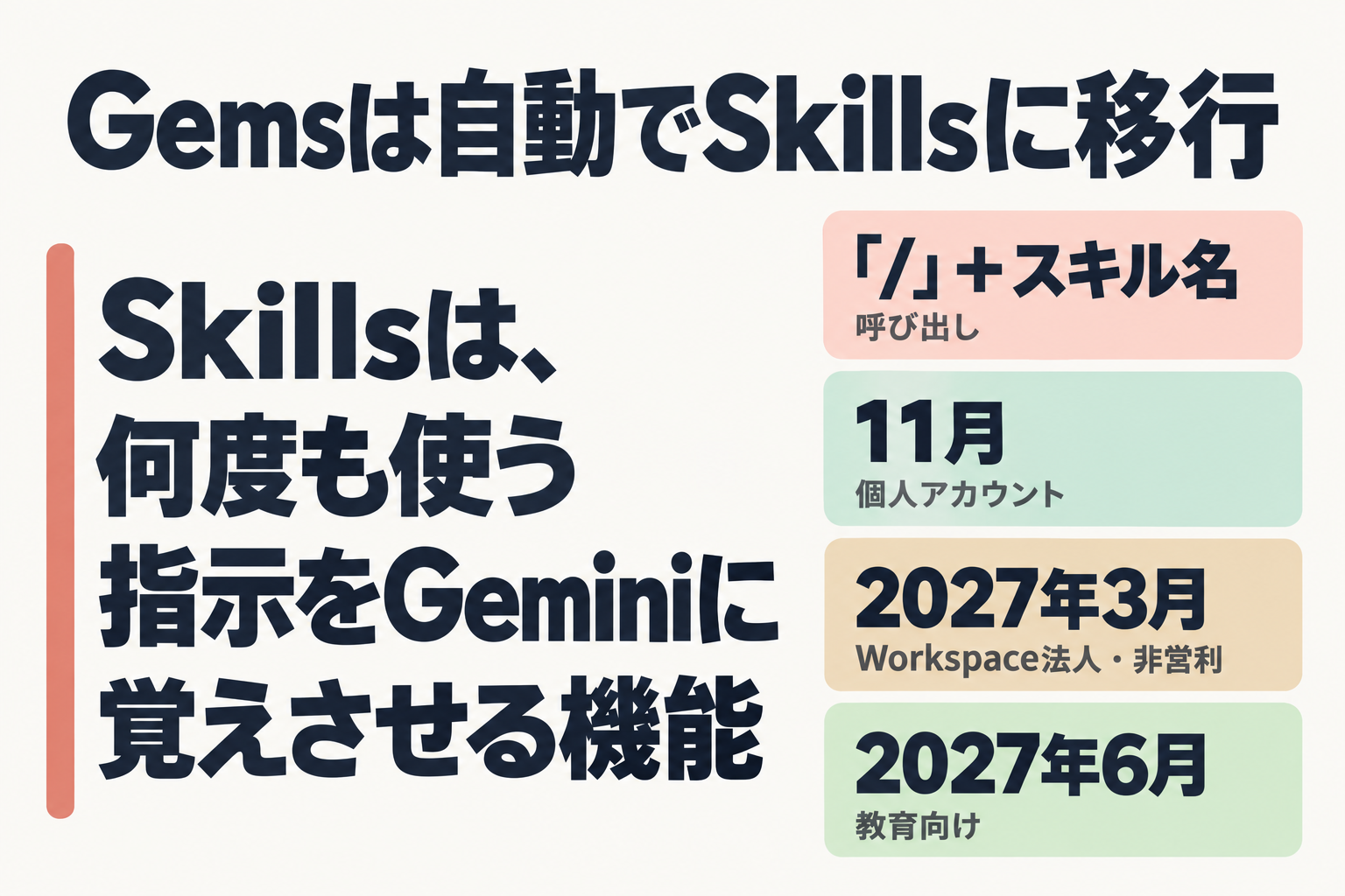 Skillsの概要とGemsの移行時期をまとめた図