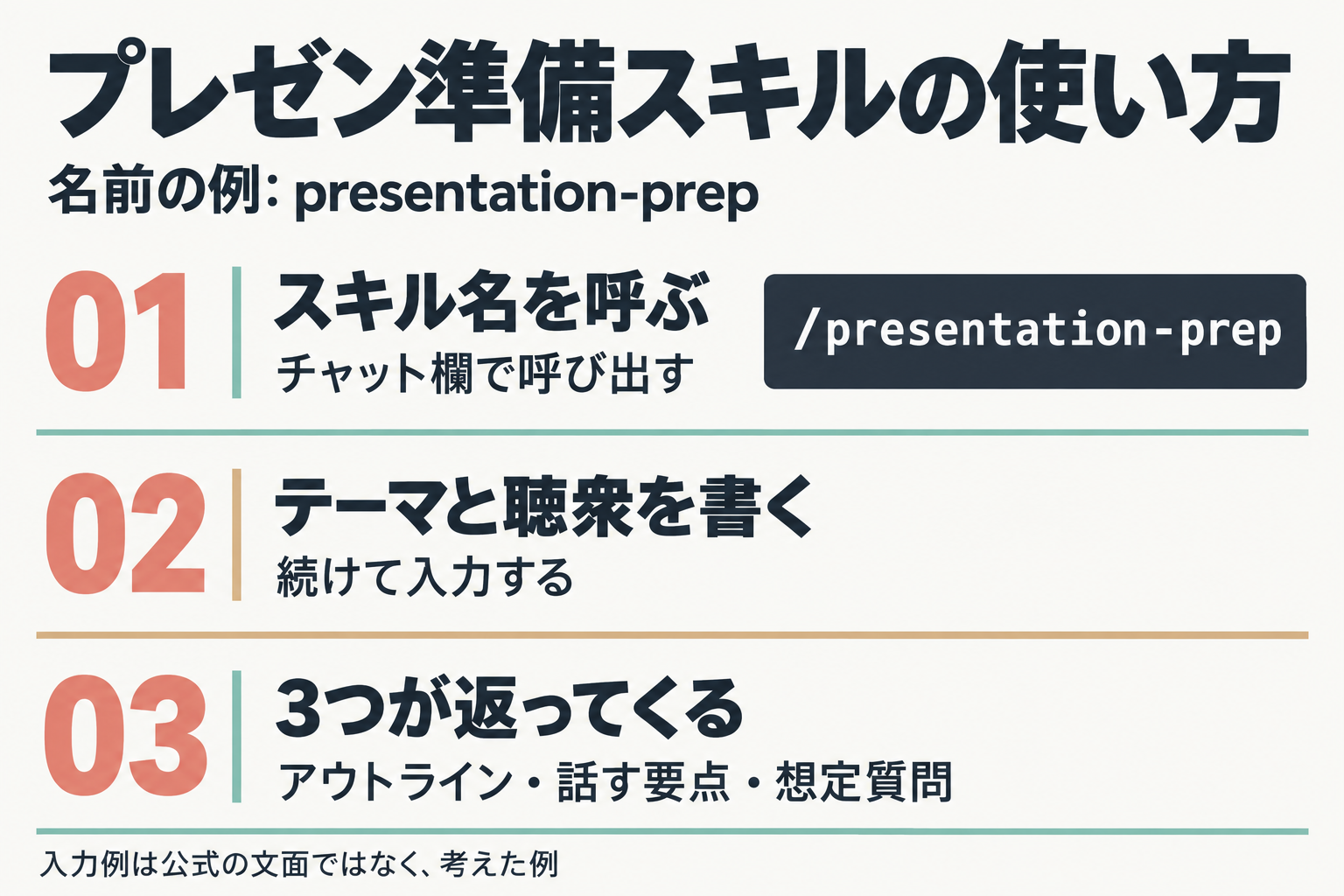 presentation-prepスキルの使い方3ステップ