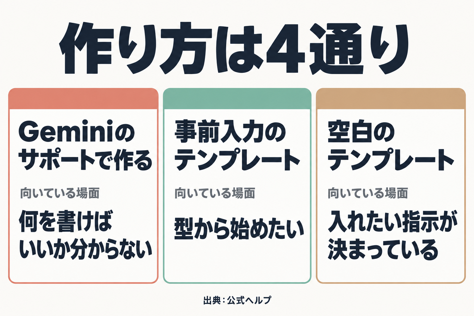 Skillsの4つの作り方と向いている場面