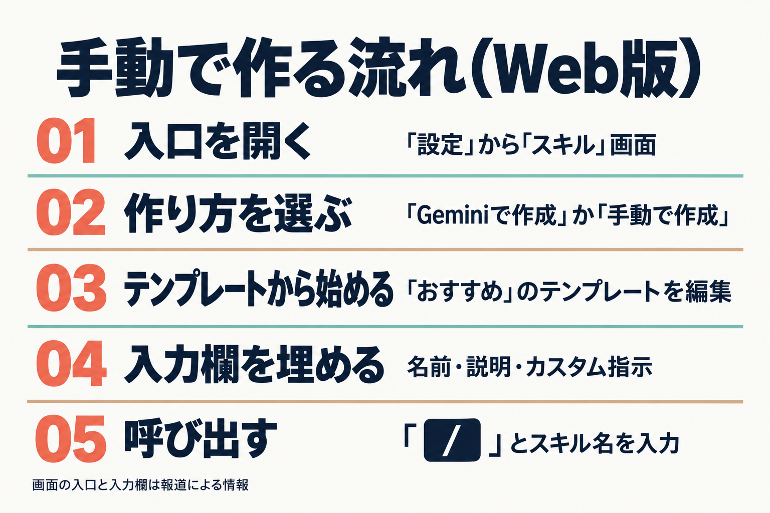 Web版でスキルを手動作成して呼び出すまでの5ステップ