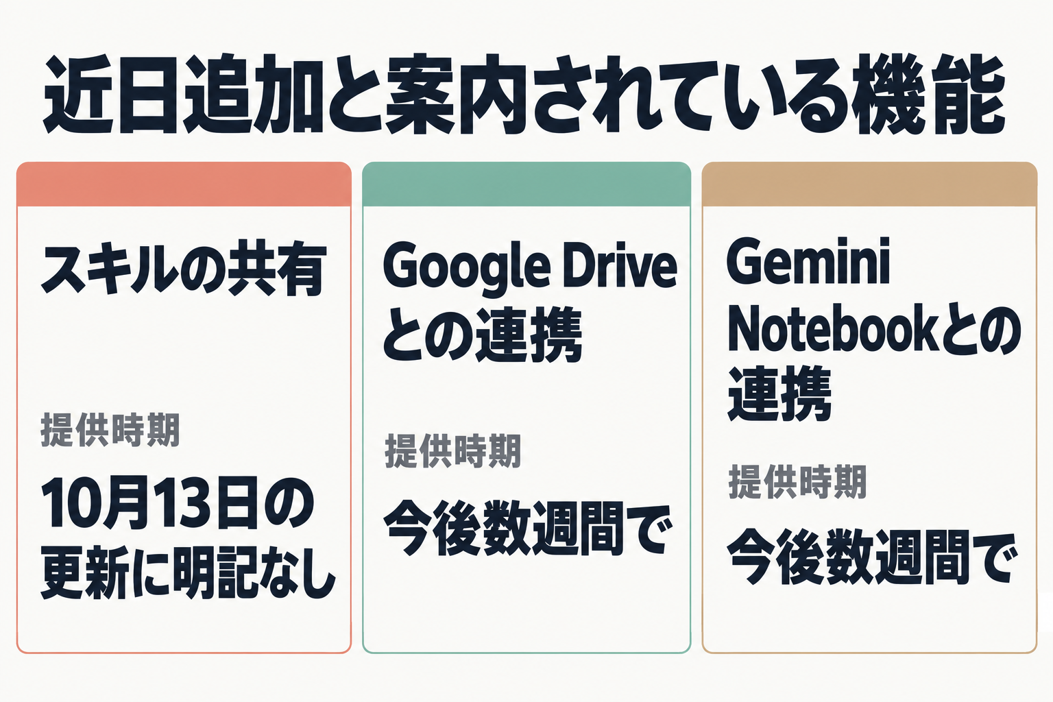 近日追加される3機能と提供時期