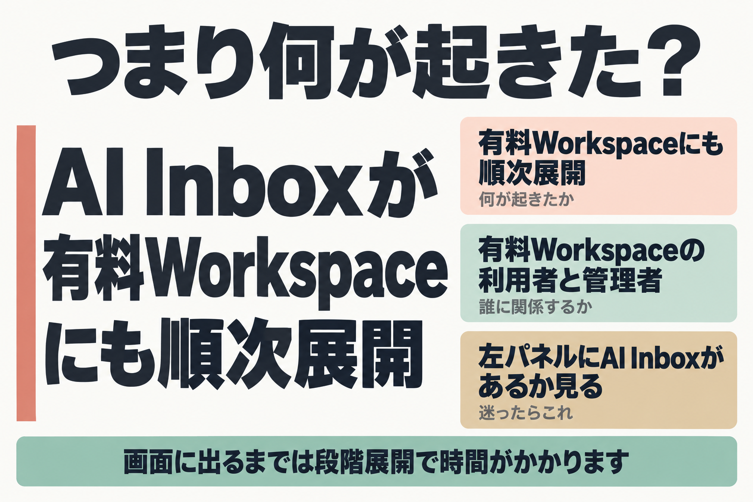 AI Inboxの対象プランと最初に確認する点を示す図