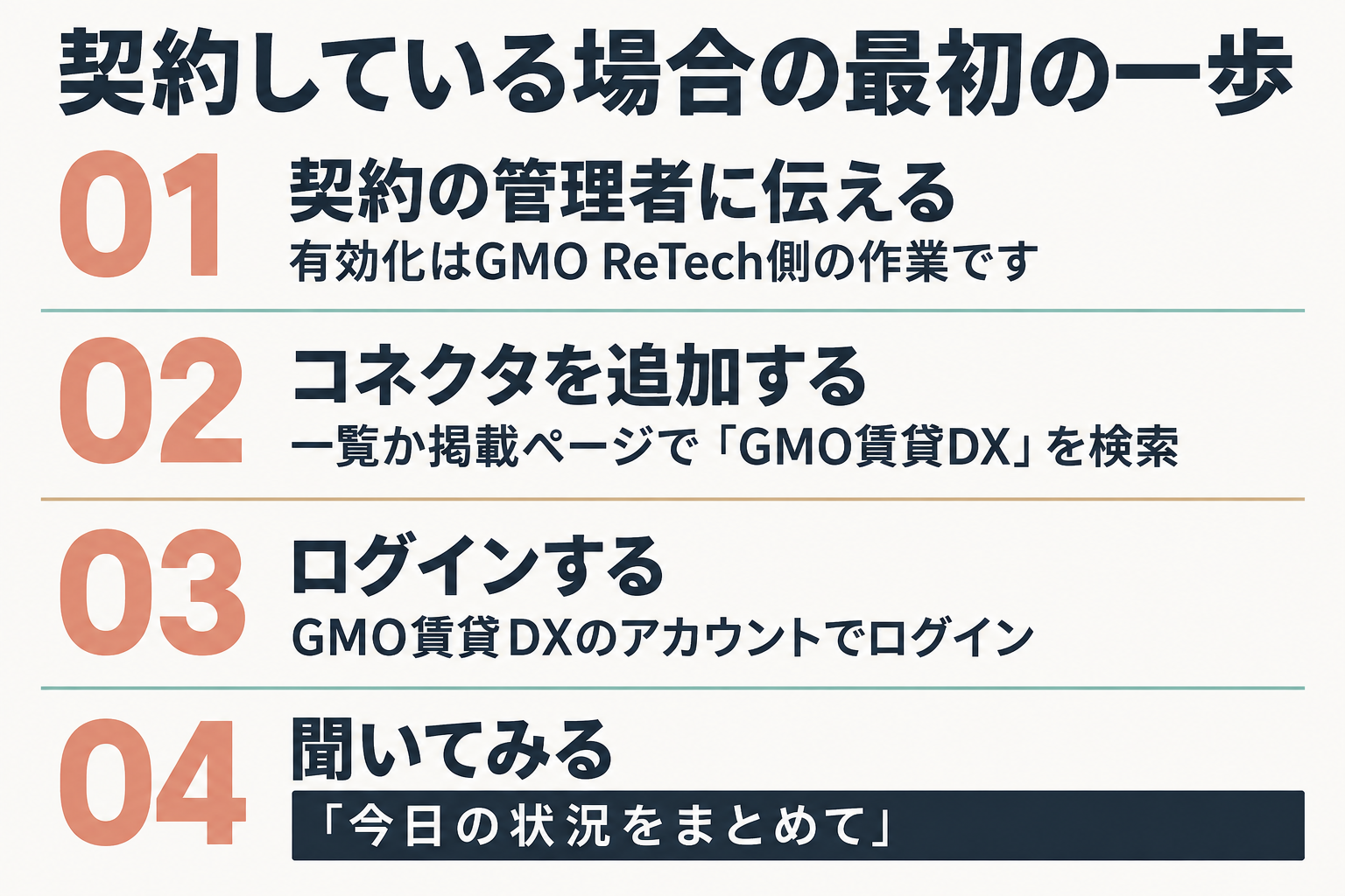 契約している場合の4つの手順を番号つきで並べた図