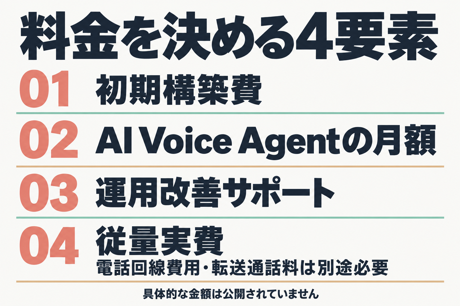 料金を決める4つの要素の一覧