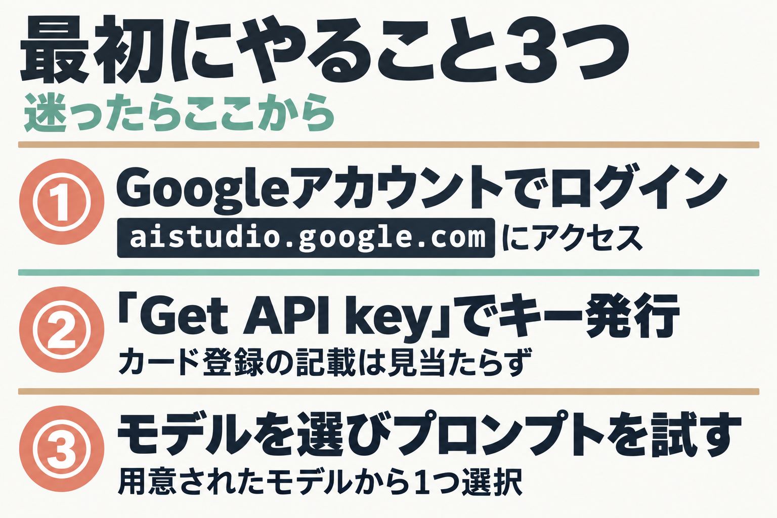 Google AI Studioで最初にやる3つのステップを示す図