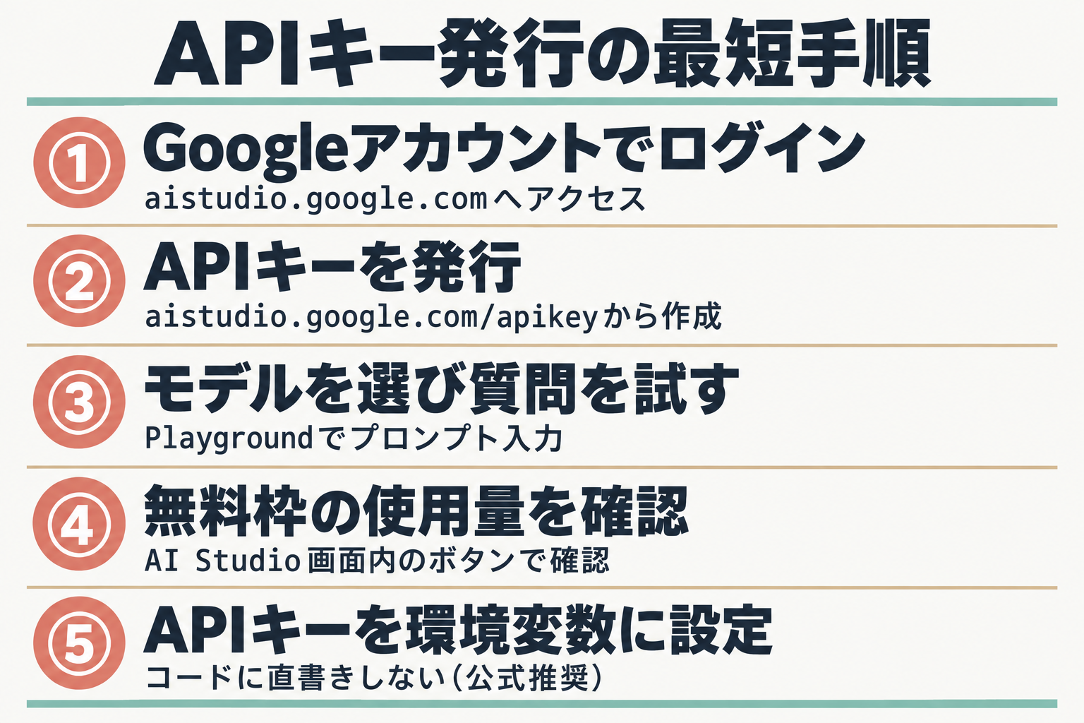 Google AI StudioでAPIキーを発行しプロンプトを試すまでの5手順を示す図