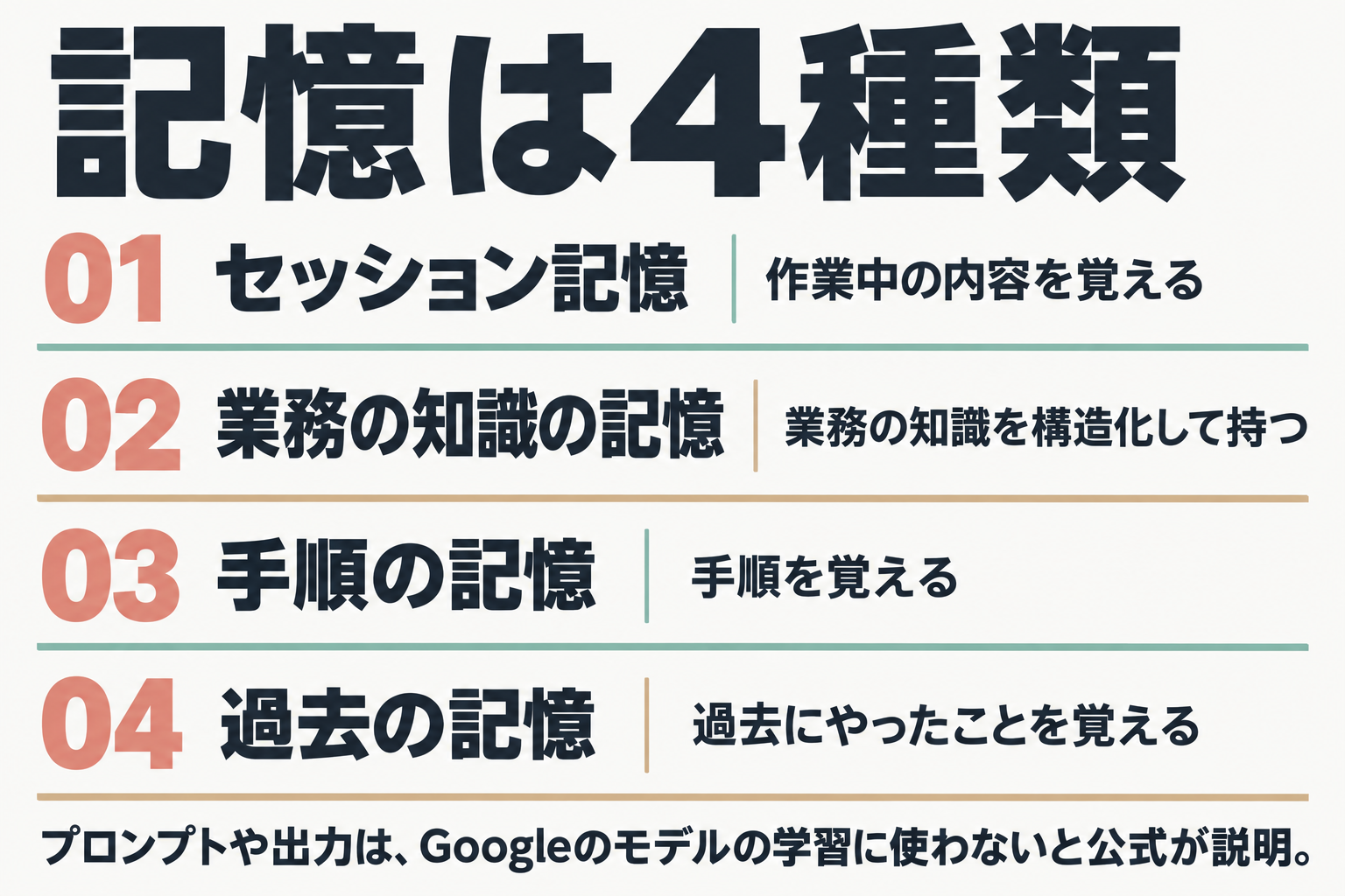エージェントが持つ4種類の記憶の図