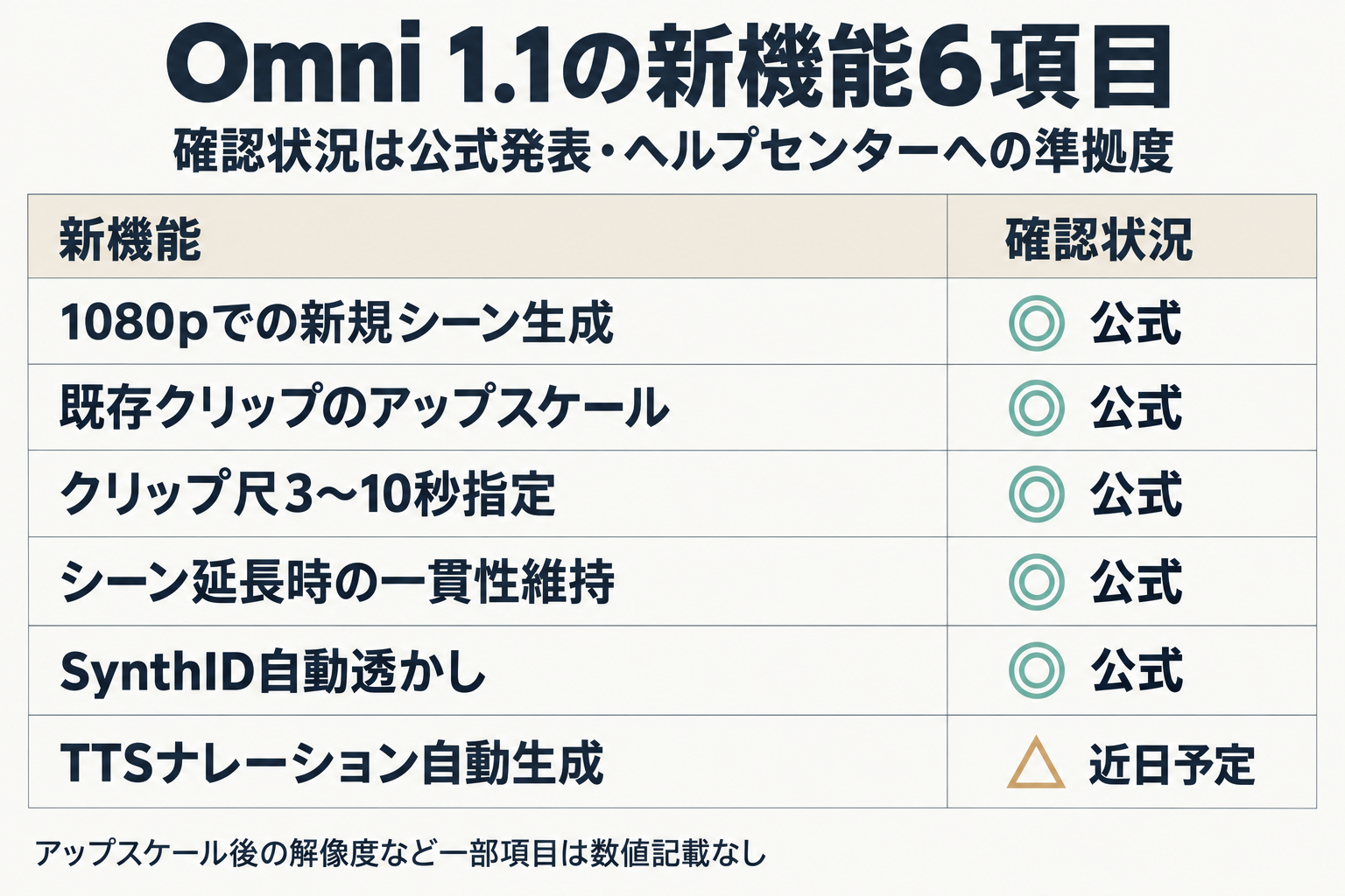 7月の先行提供と9月23日以降の違いの比較図