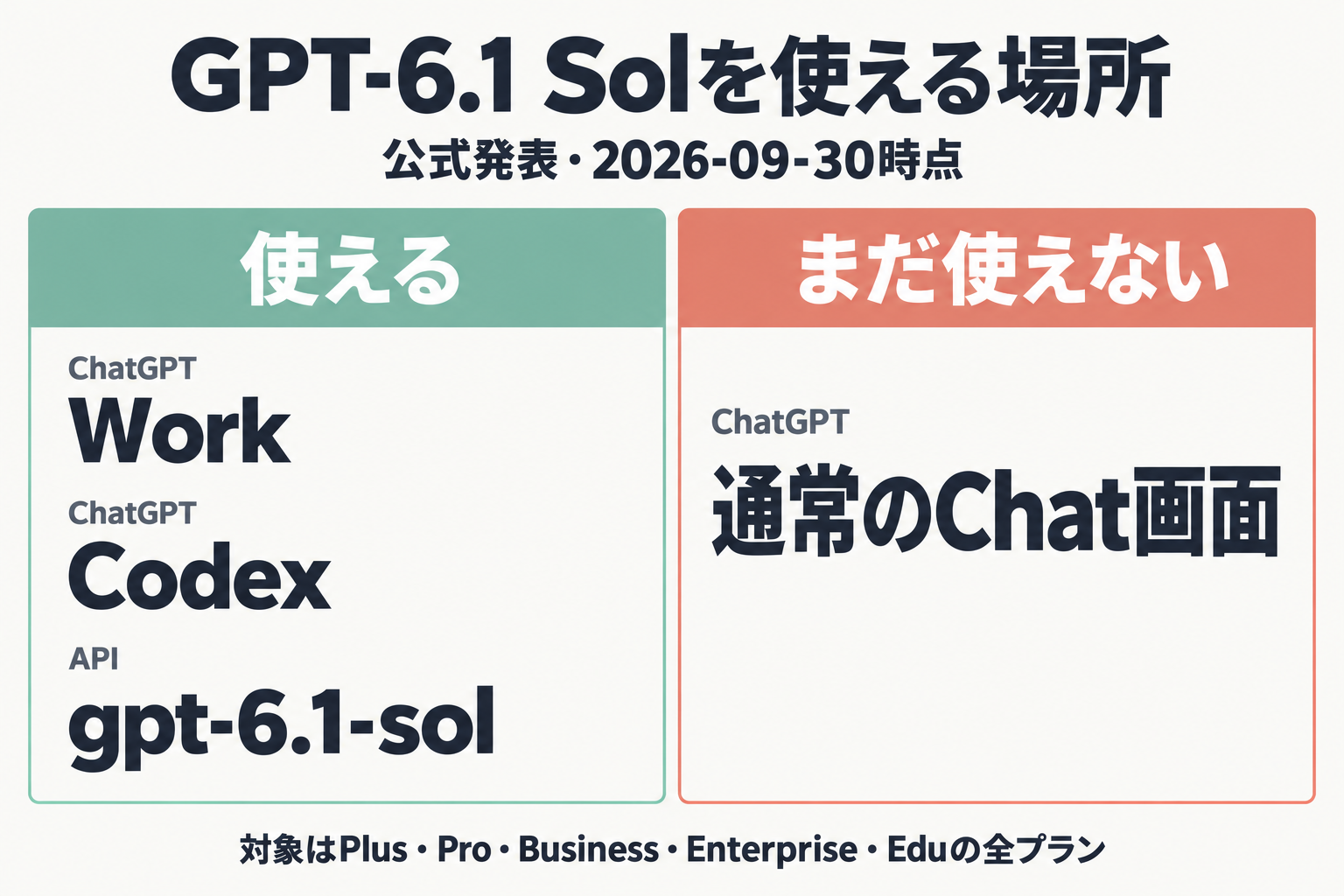 GPT-6.1 Solを使える場所と使えない場所の一覧