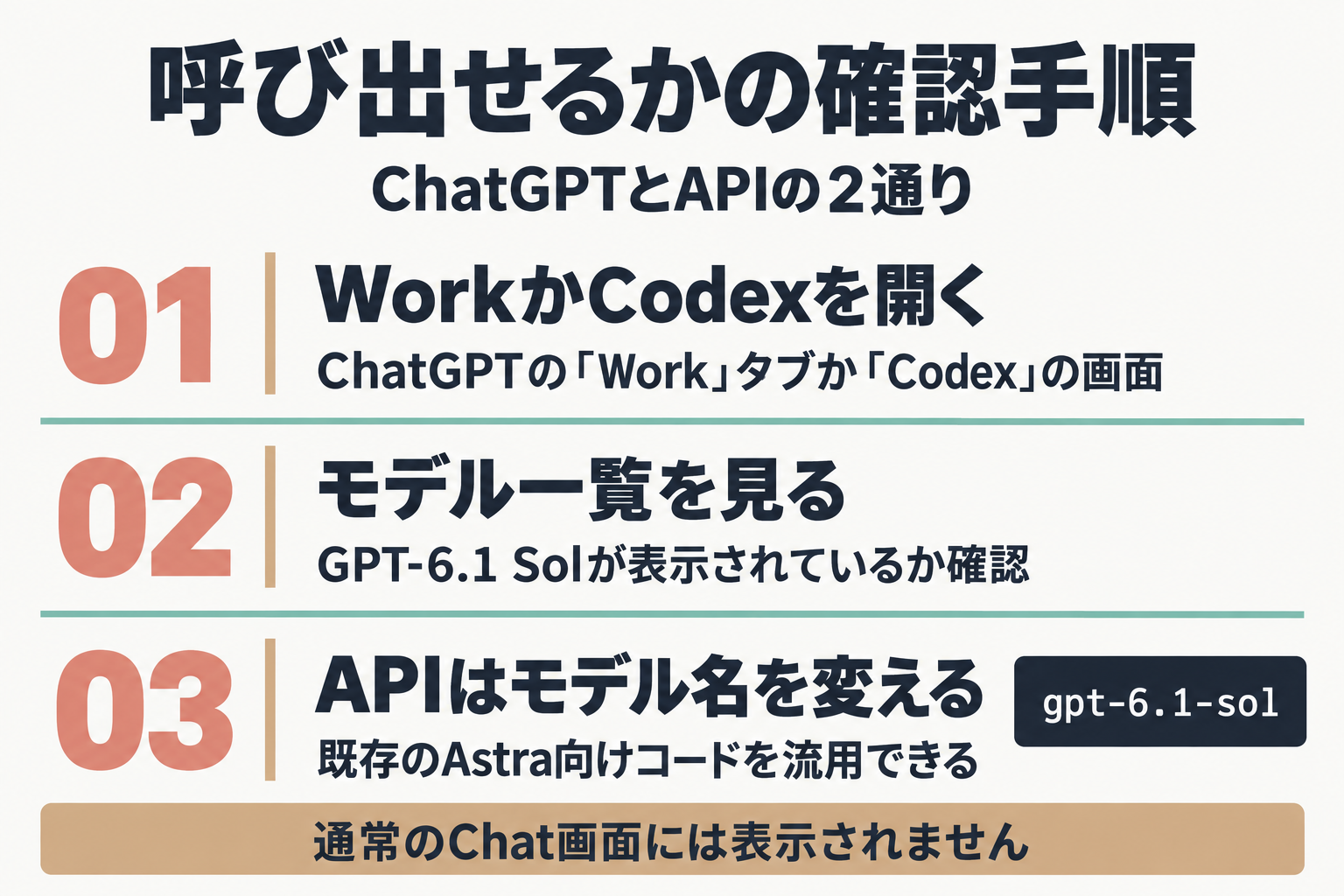 GPT-6.1 Solを呼び出せるか確認する3つの手順