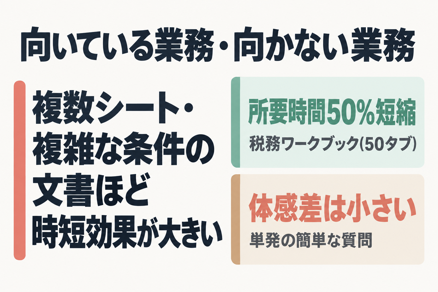 GPT-6 Astraが向いている業務・向かない業務のまとめ図
