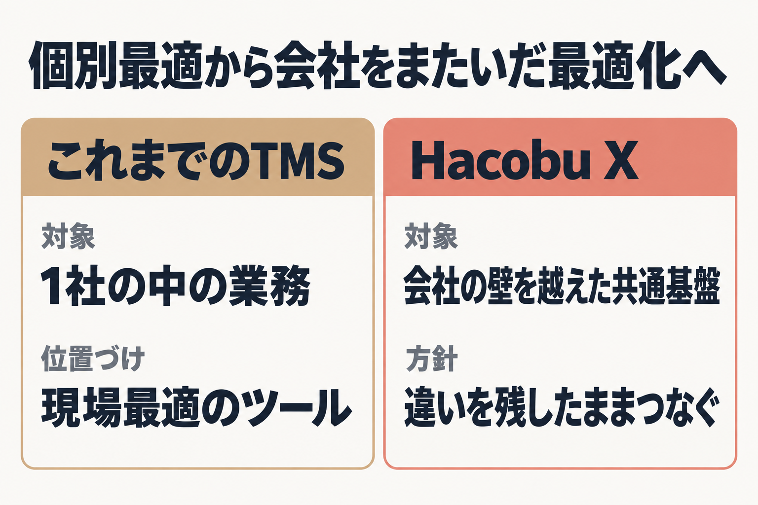 TMSとHacobu Xの対象範囲を比べた図