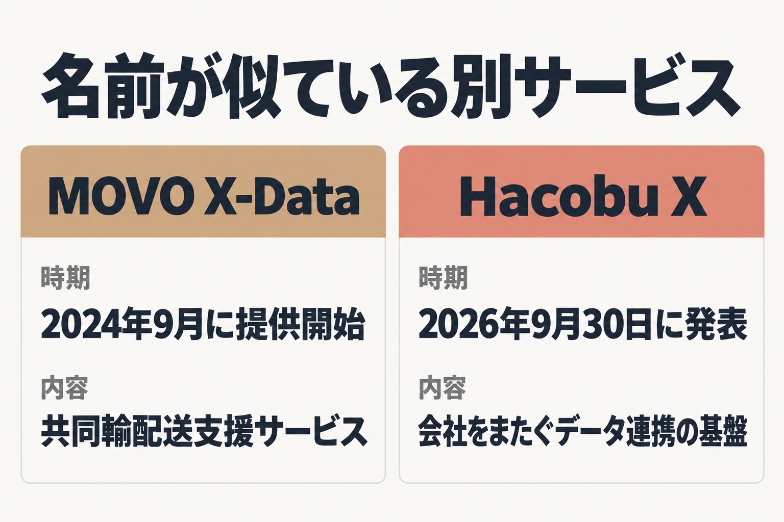MOVO X-DataとHacobu Xの違いの比較図